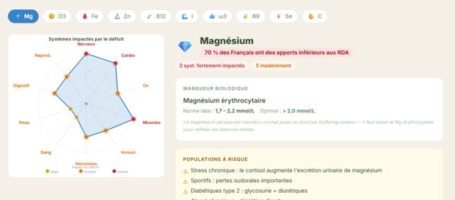 Outil interactif micronutriments