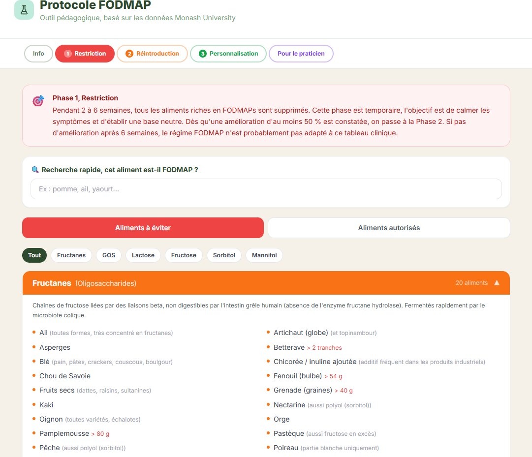 Protocole FODMAP