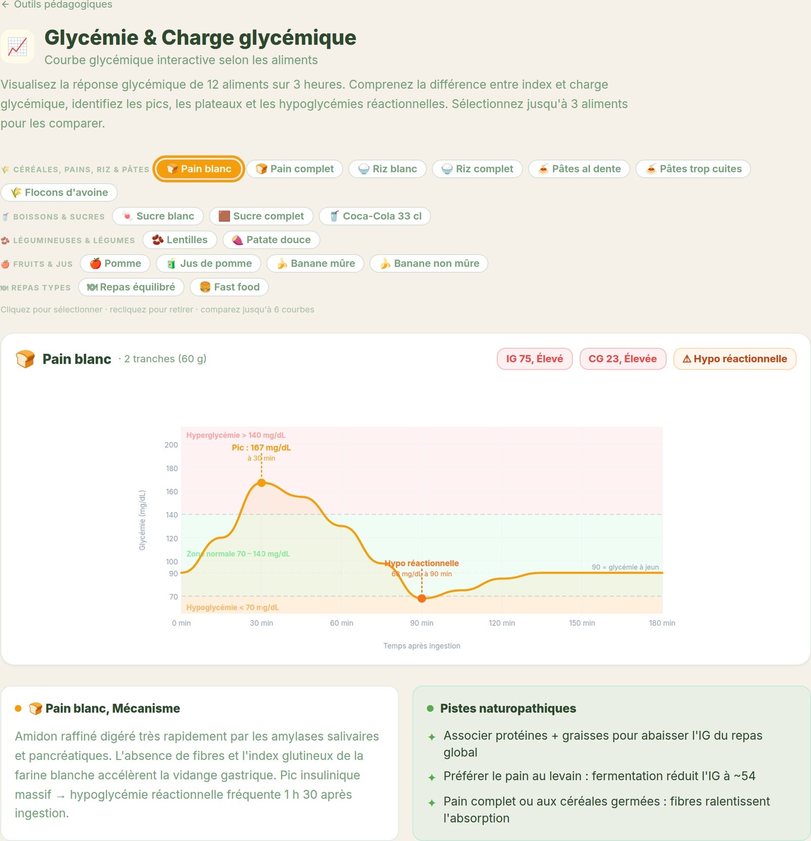 Glycémie & charge glycémique