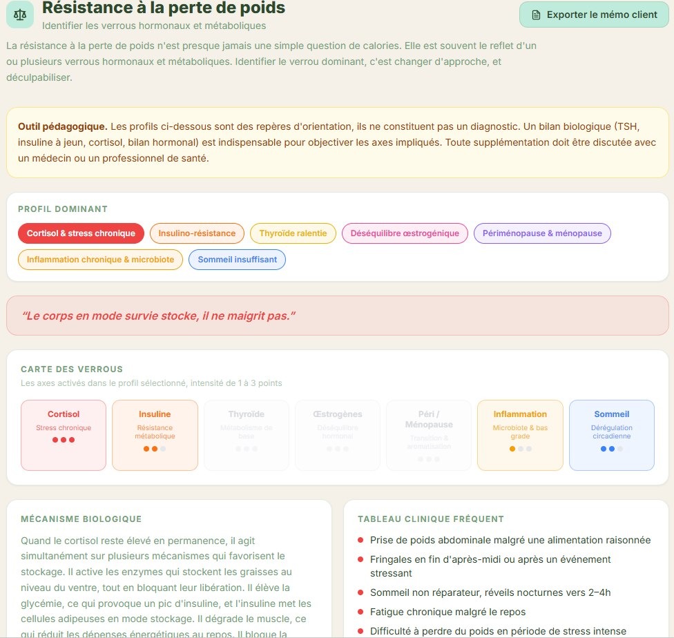 Résistance à la perte de poids