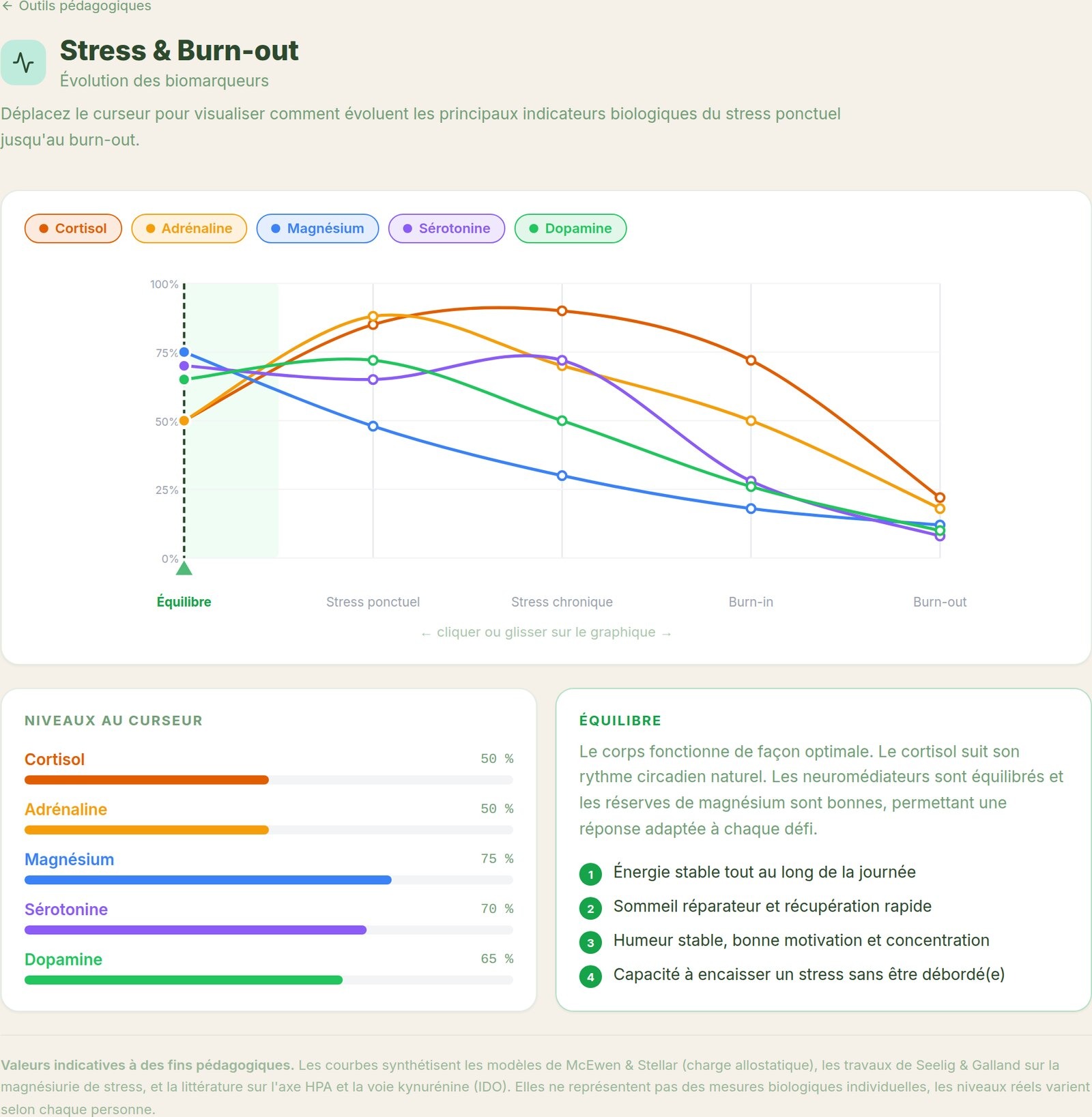Stress & burn-out