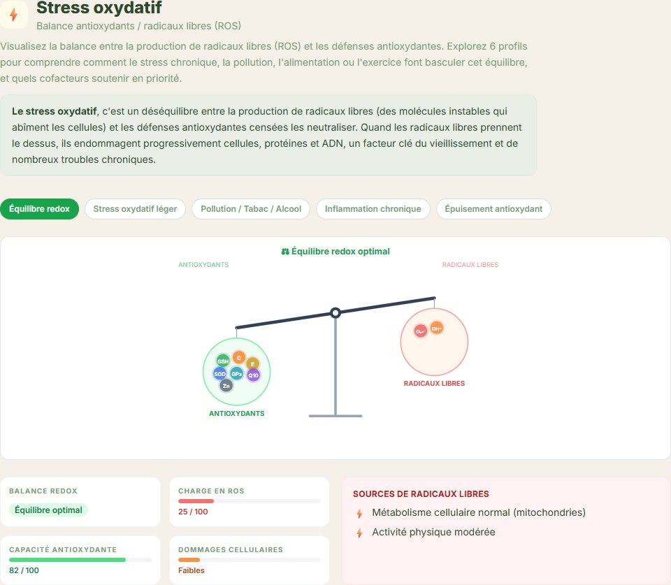 Stress oxydatif